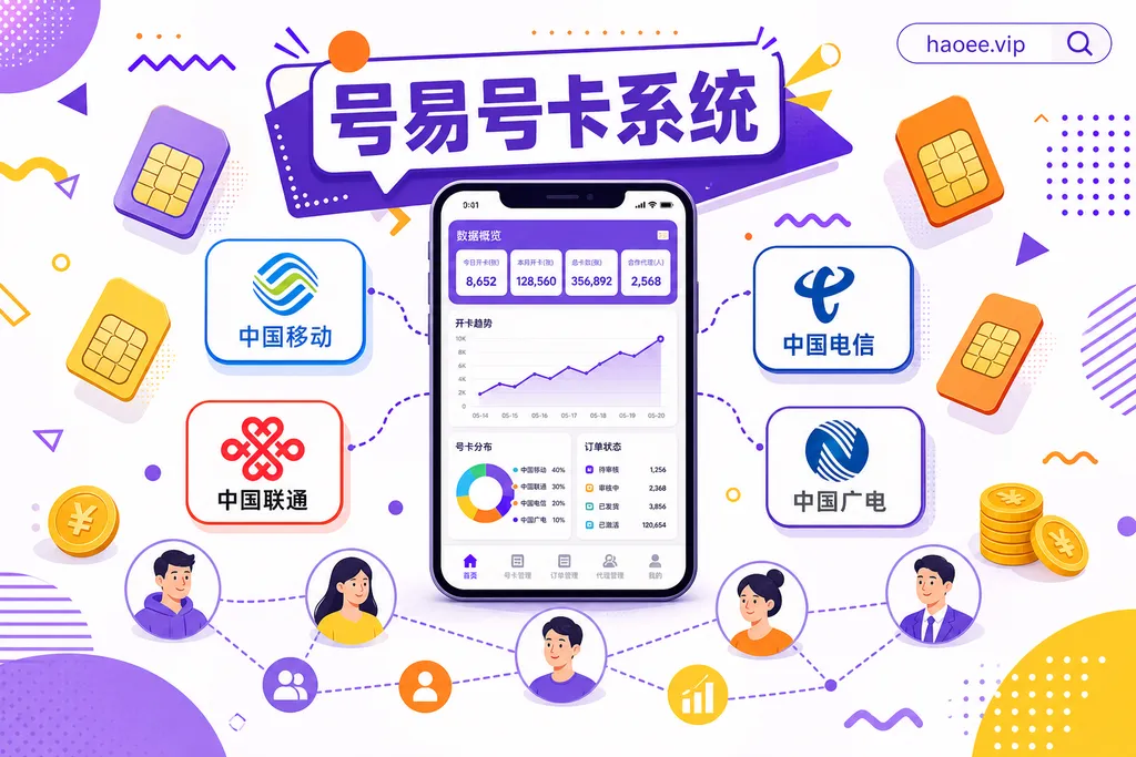 号易号卡系统全景:聚合四大运营商的零库存分销平台 号易号卡系统全景:聚合四大运营商、零库存分销的号卡代理平台 - haoyi.online