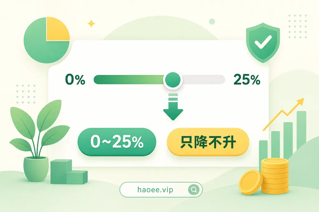 号易佣金设置硬规则：比例范围0~25%、只能调低不能调高 - haoyi.online